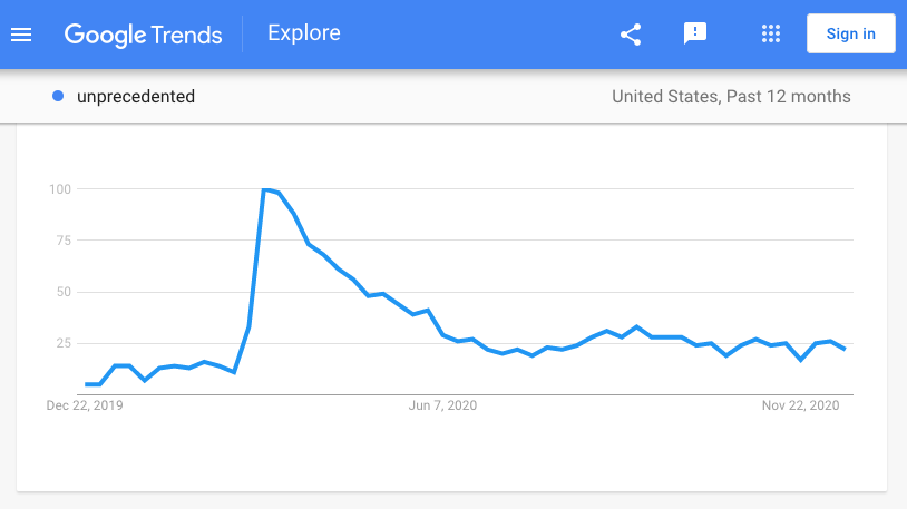 Google trends Unprecedented